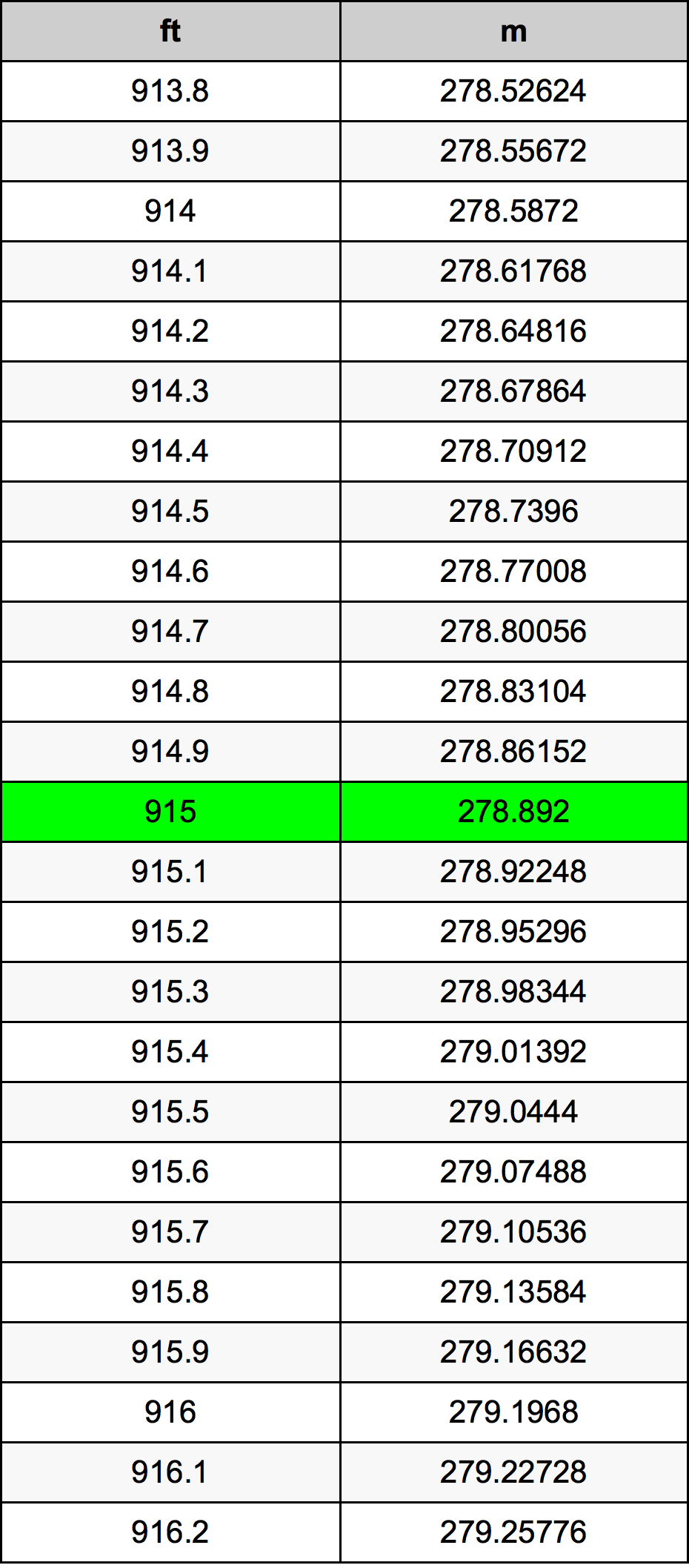 915 Uqija konverżjoni tabella