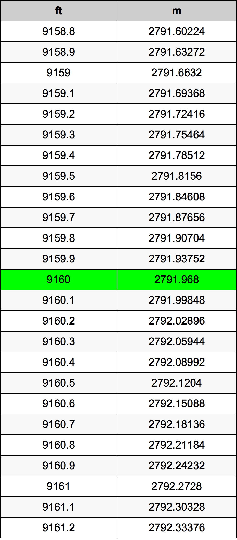 9160 Uqija konverżjoni tabella