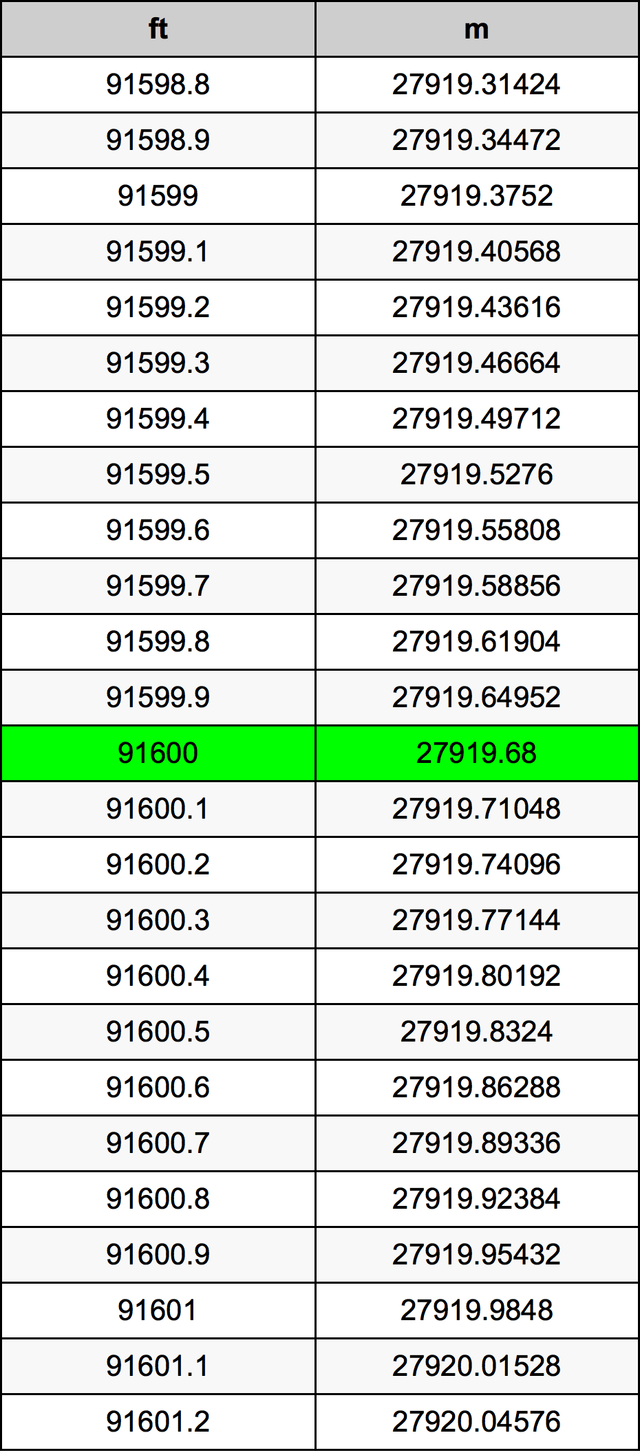 91600 Uqija konverżjoni tabella