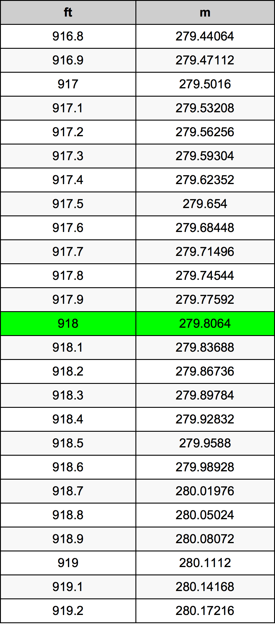 918 Uncia átszámítási táblázat