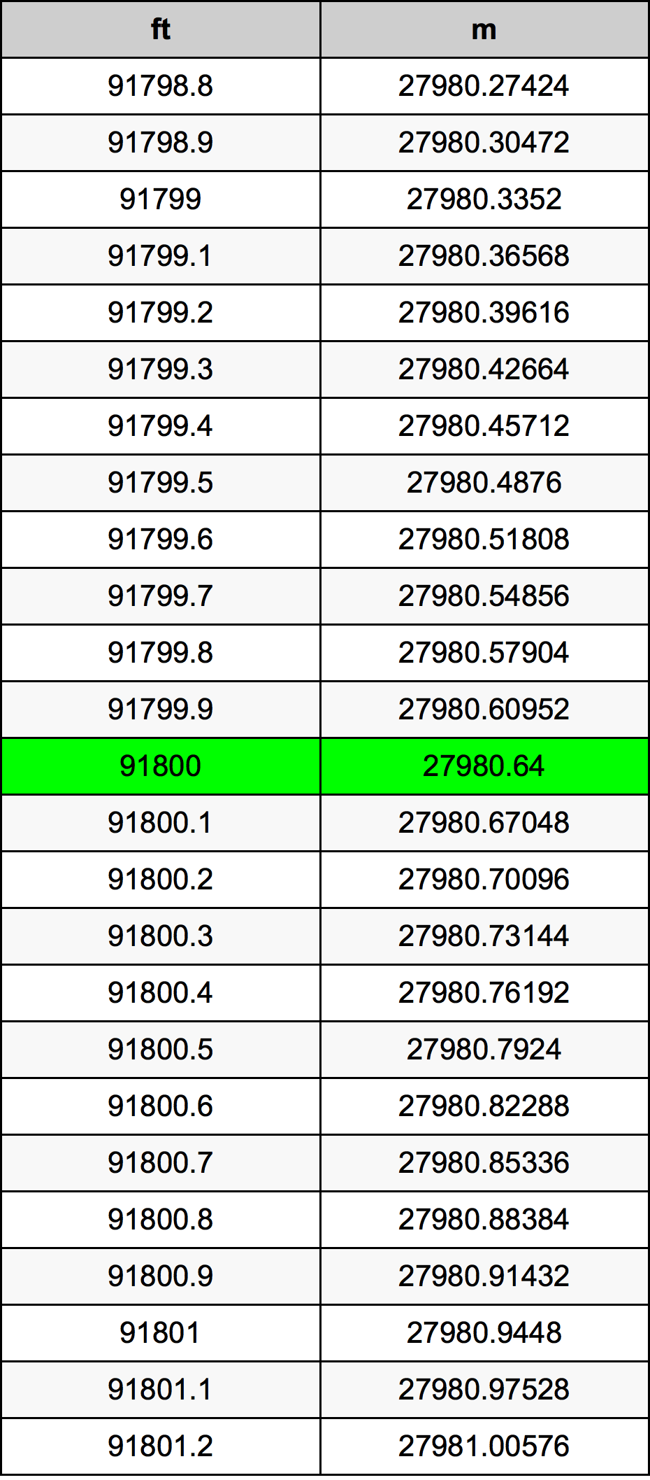 91800 Uqija konverżjoni tabella
