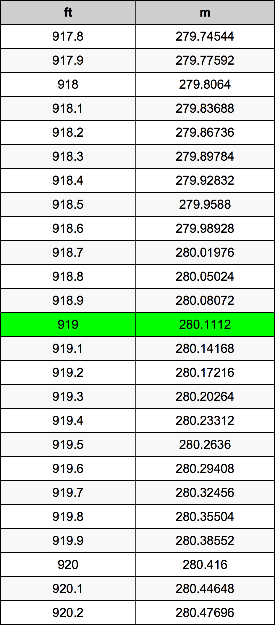 919 Uqija konverżjoni tabella