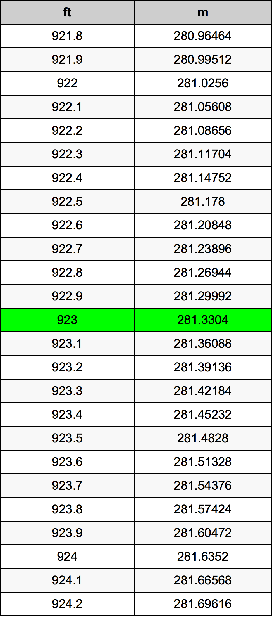 923 Uqija konverżjoni tabella