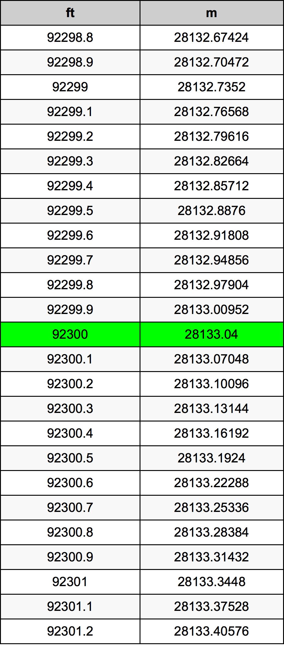 92300 Uqija konverżjoni tabella