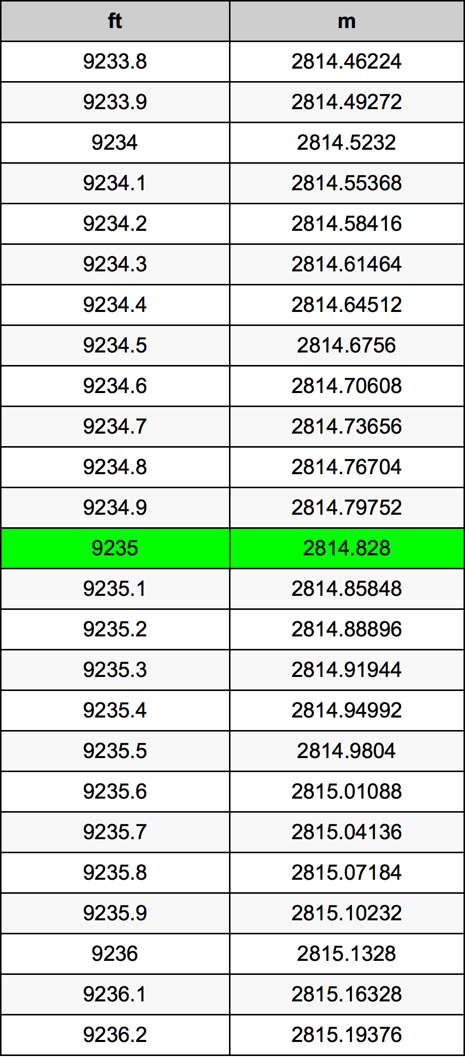 9235 Uqija konverżjoni tabella
