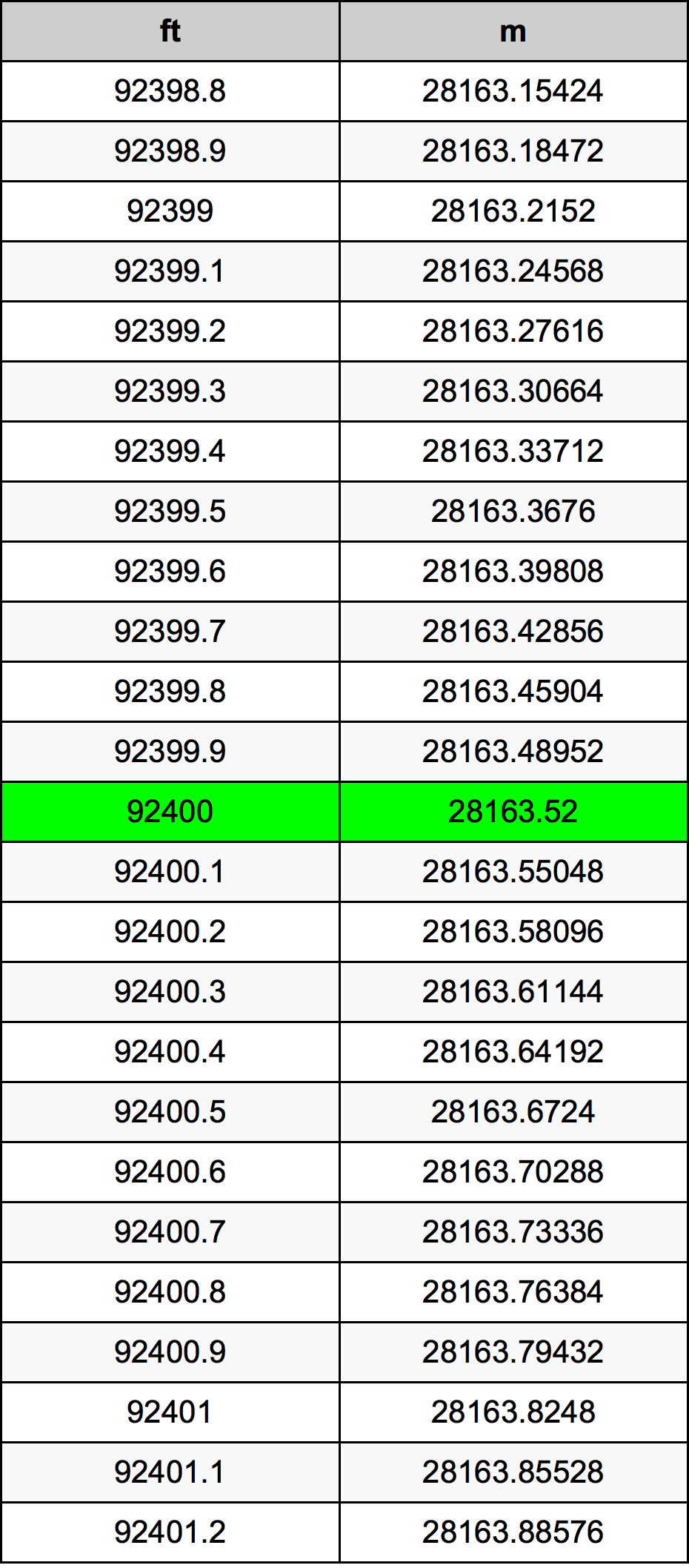 92400 Uqija konverżjoni tabella