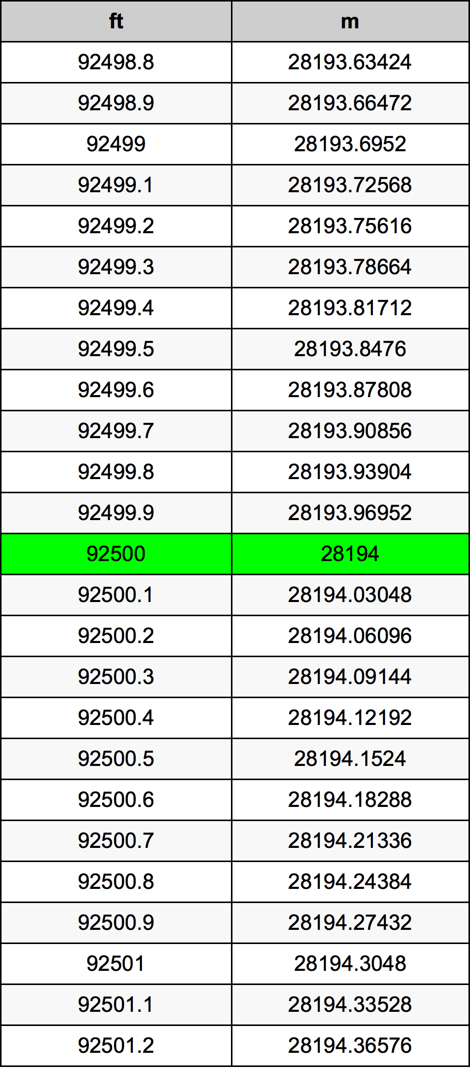 92500 Uqija konverżjoni tabella