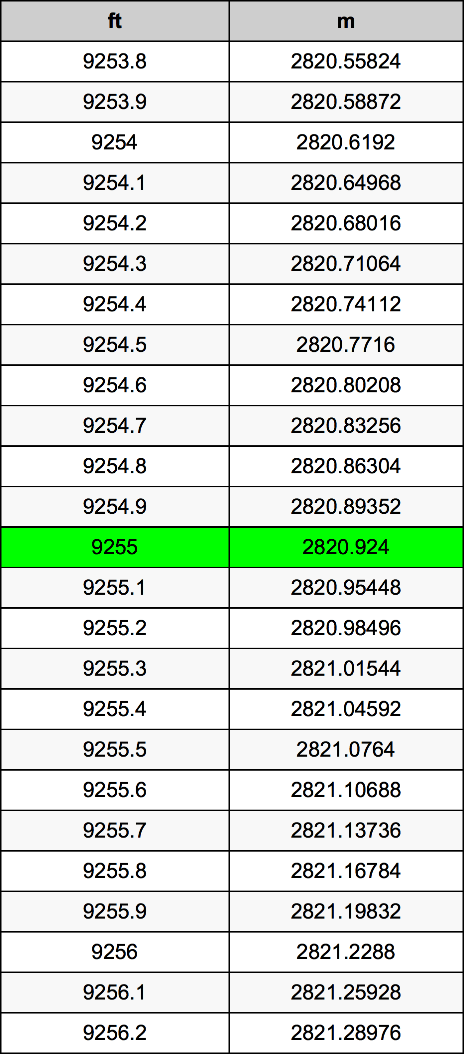 9255 Uqija konverżjoni tabella
