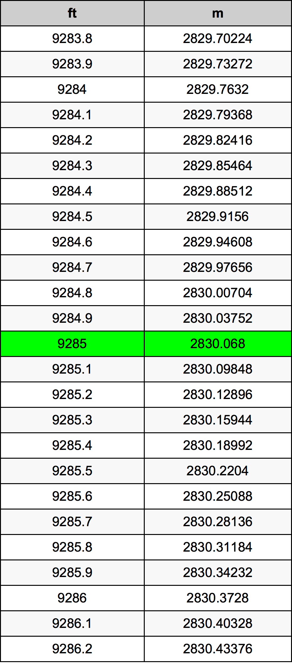 9285 Uqija konverżjoni tabella