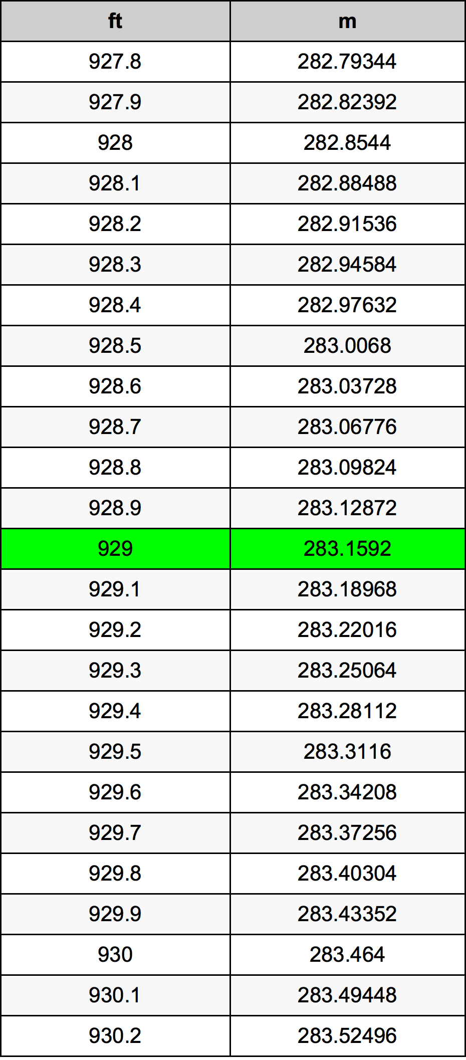 929 Uqija konverżjoni tabella