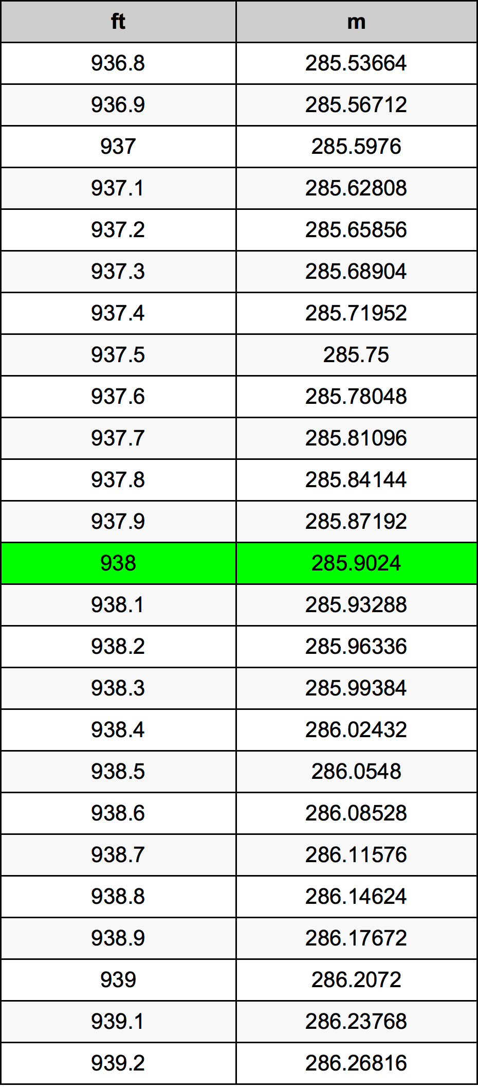 938 Uqija konverżjoni tabella