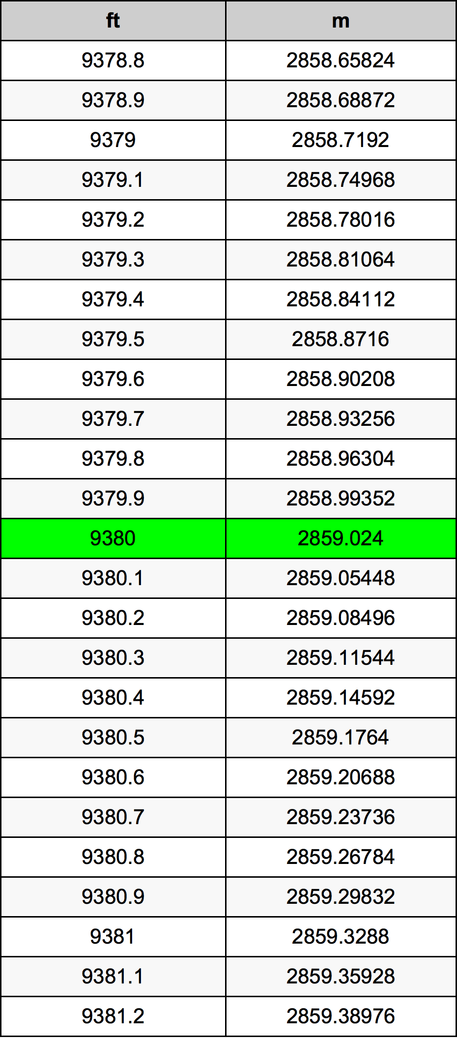 9380 Uqija konverżjoni tabella