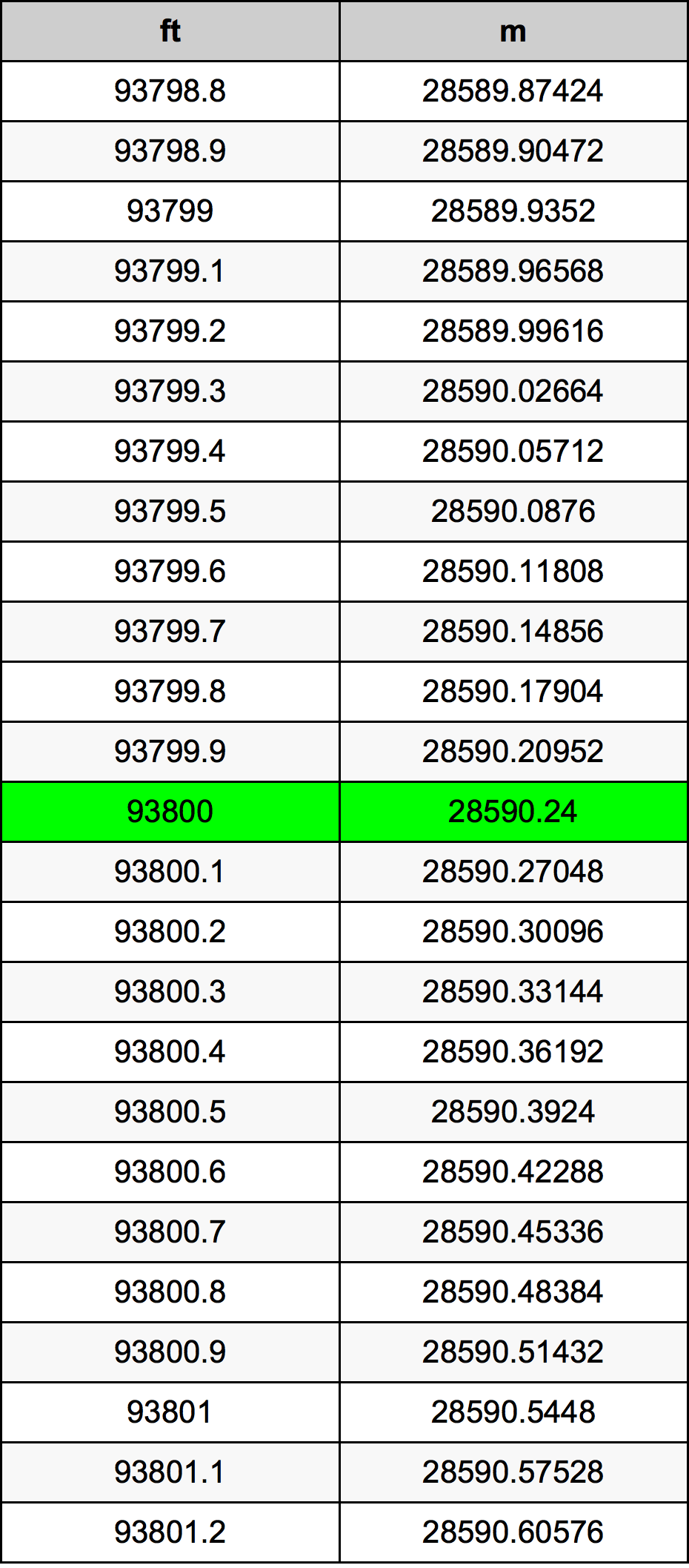 93800 Uqija konverżjoni tabella