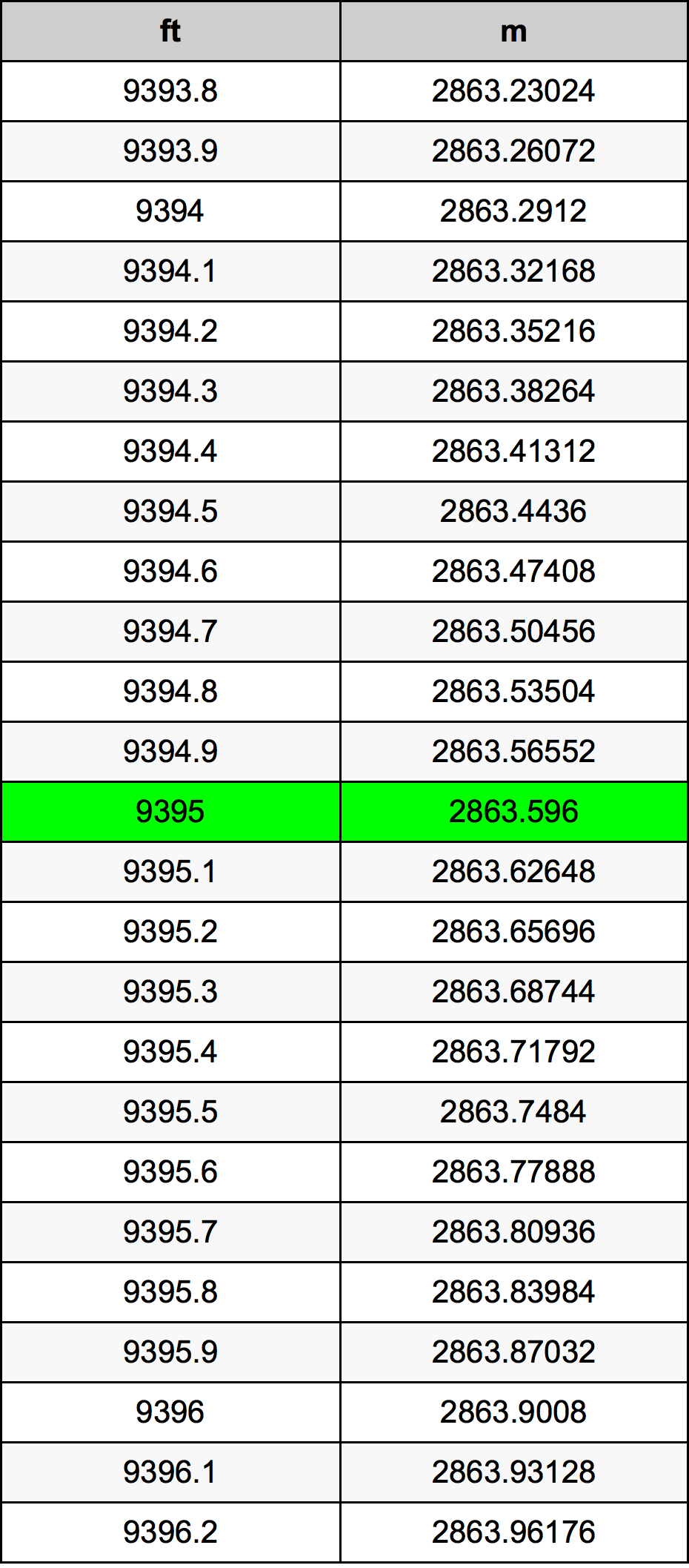 9395 Uqija konverżjoni tabella