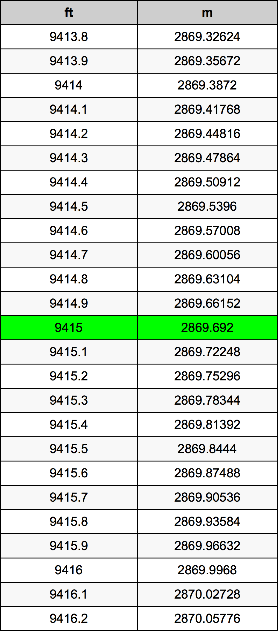 9415 Uqija konverżjoni tabella