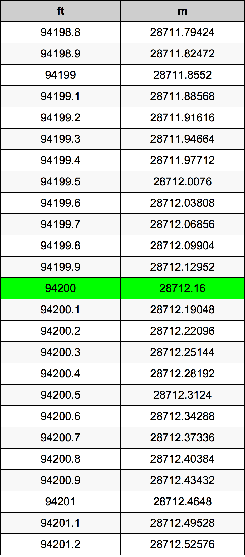 94200 Uqija konverżjoni tabella