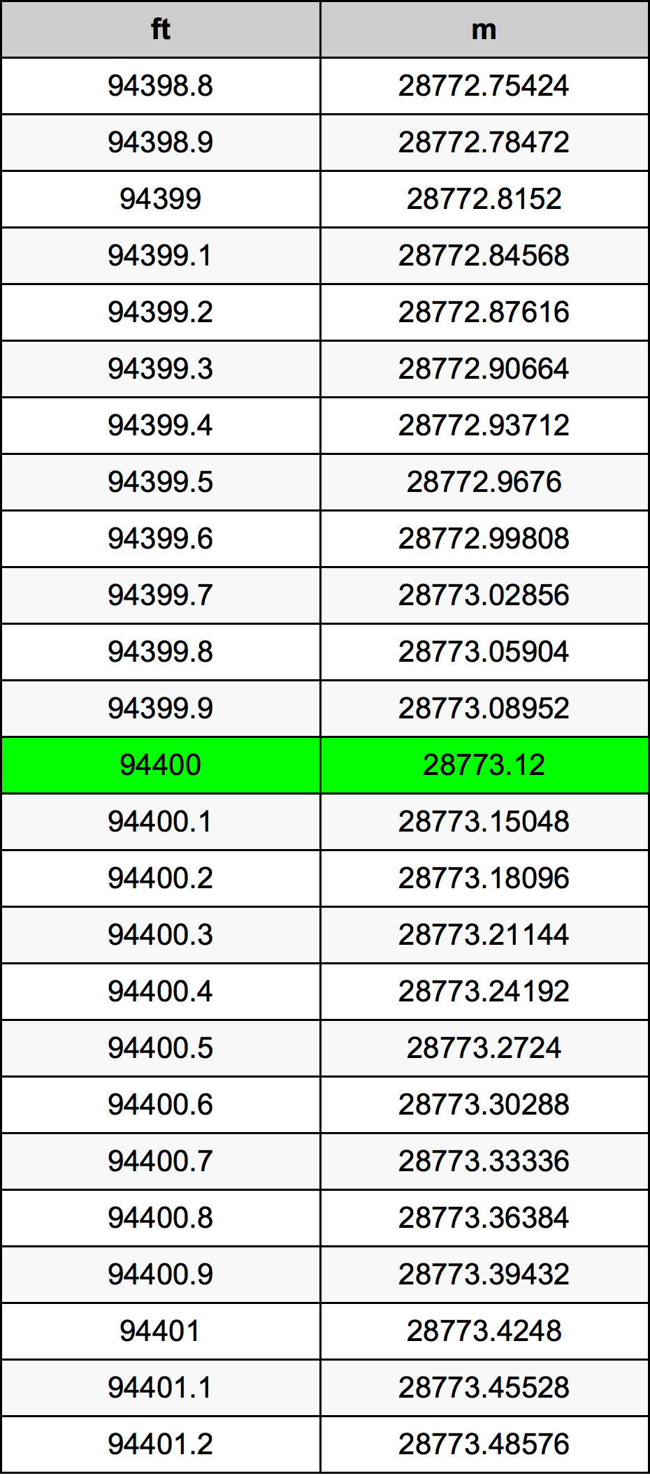 94400 Uqija konverżjoni tabella
