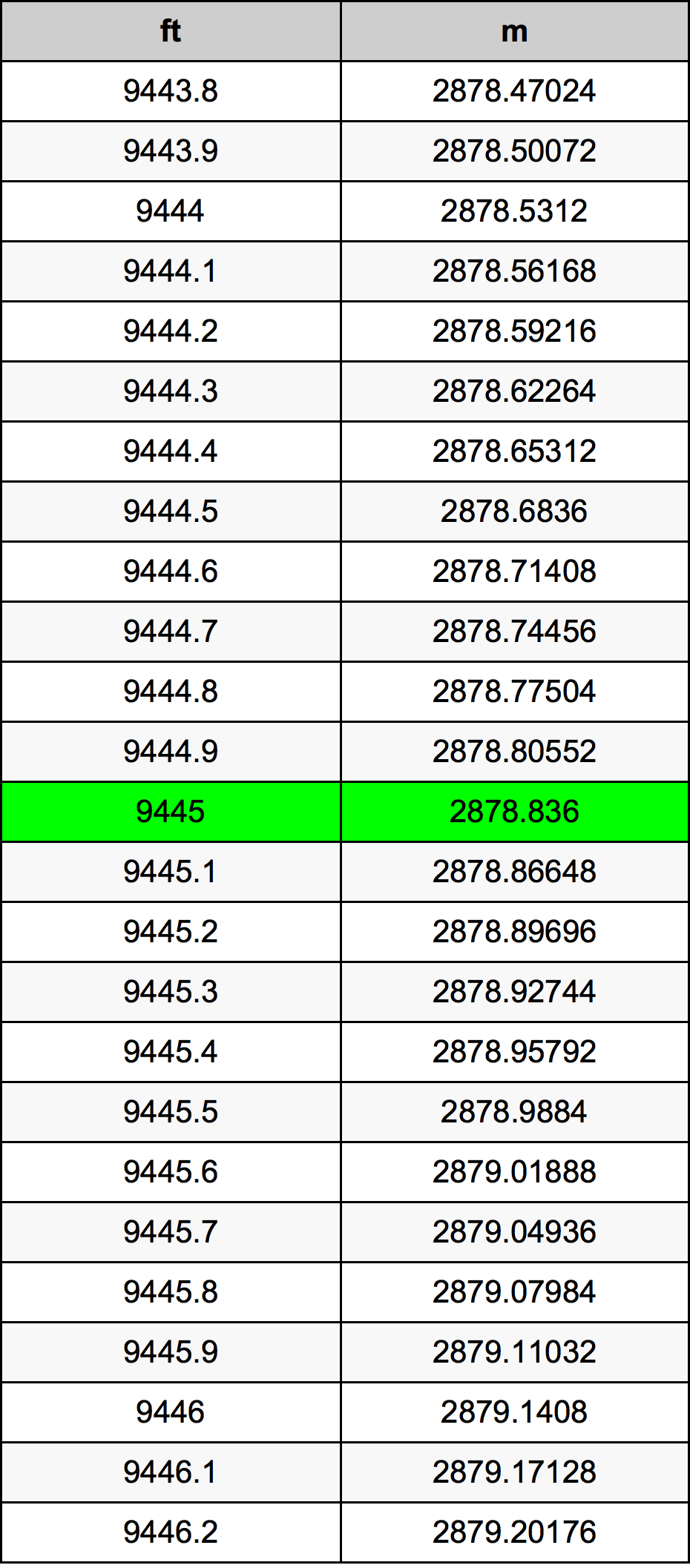 9445 Uqija konverżjoni tabella