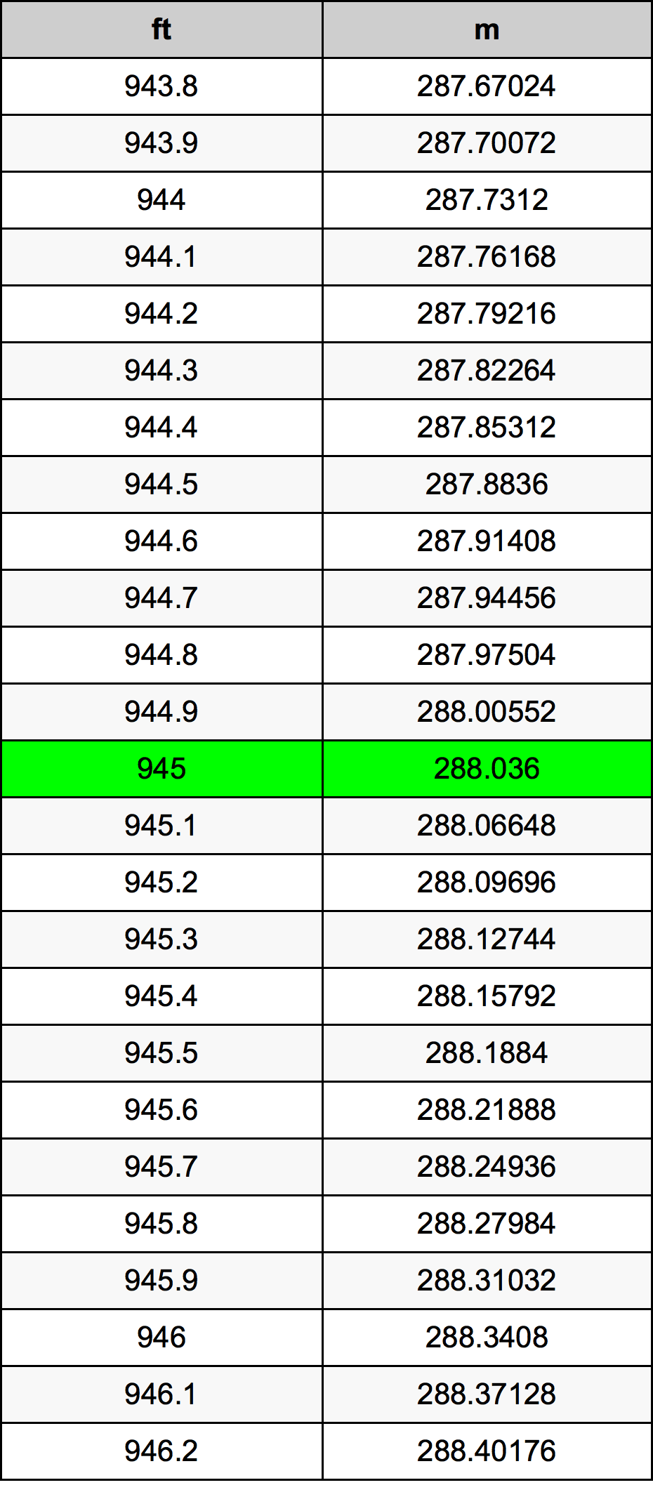 945 Uqija konverżjoni tabella