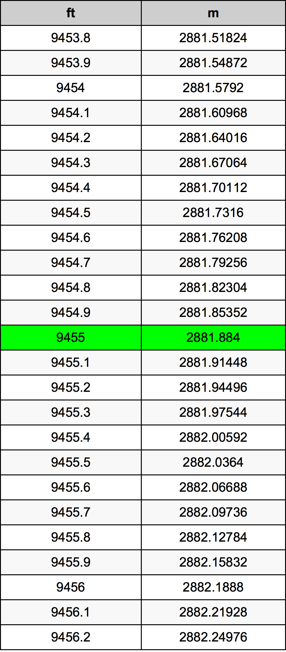 9455 Uqija konverżjoni tabella