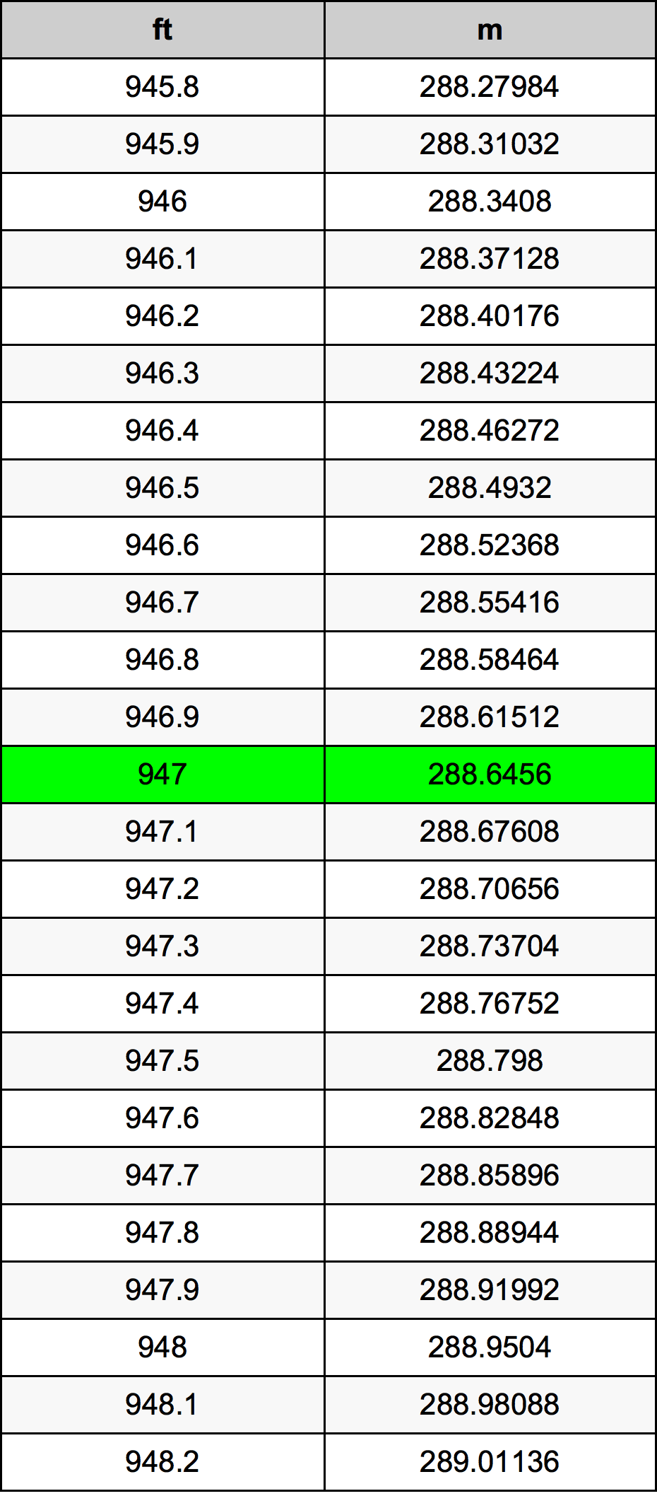 947 Uqija konverżjoni tabella