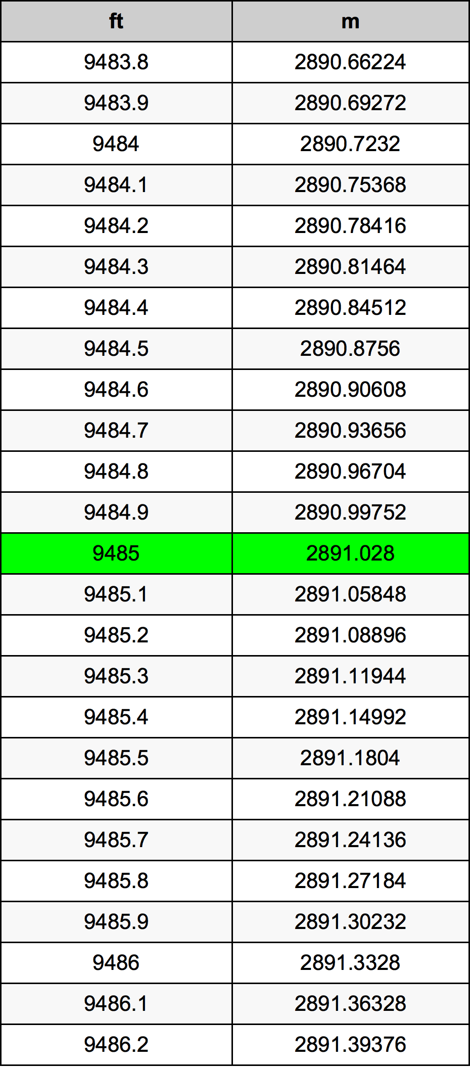 9485 Uqija konverżjoni tabella