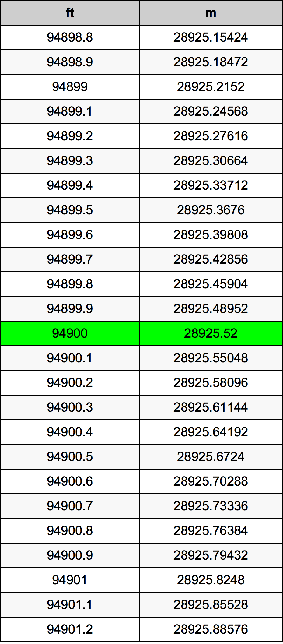 94900 Uqija konverżjoni tabella