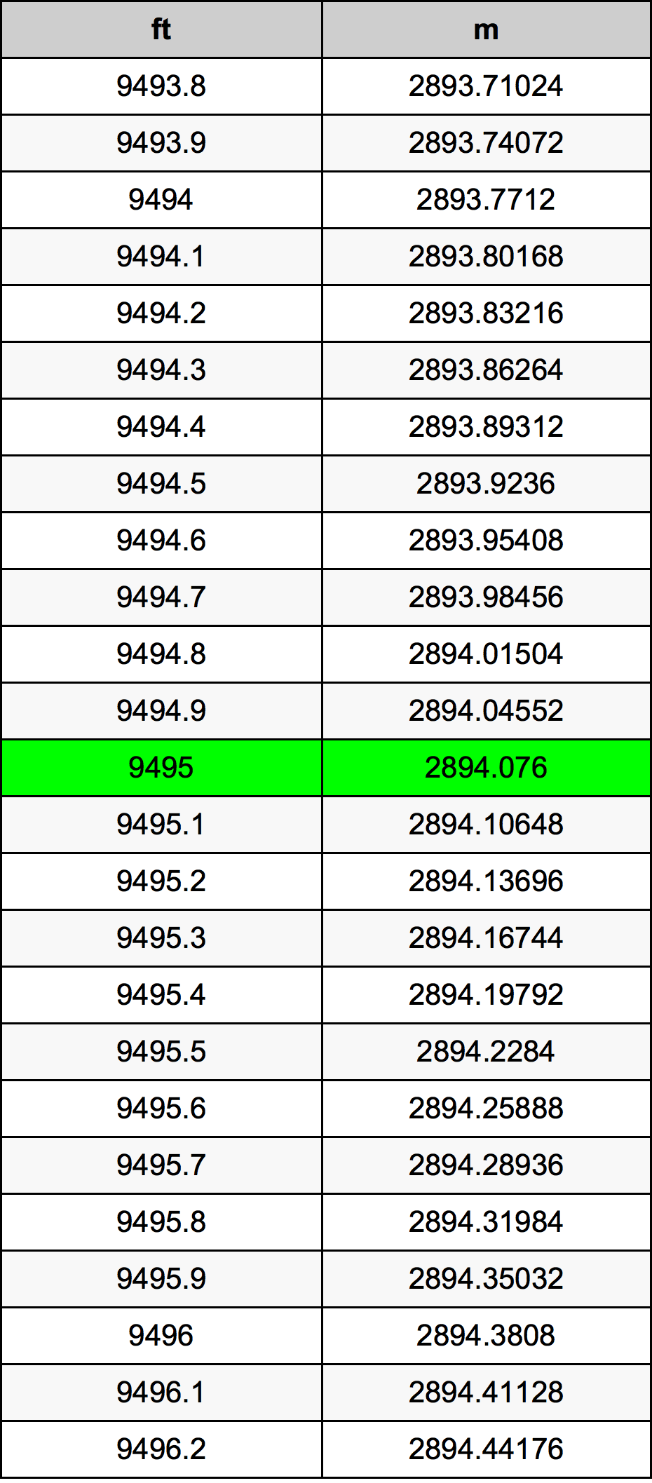 9495 Uqija konverżjoni tabella