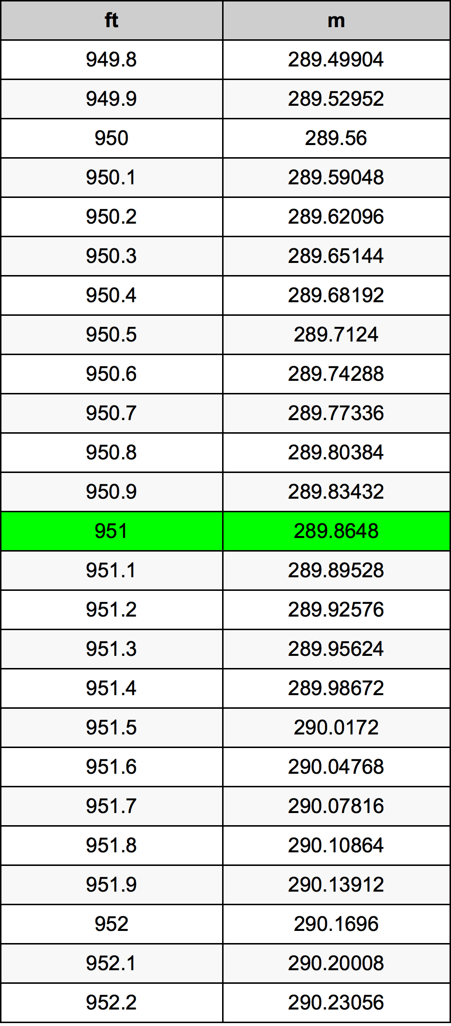 951 Uqija konverżjoni tabella