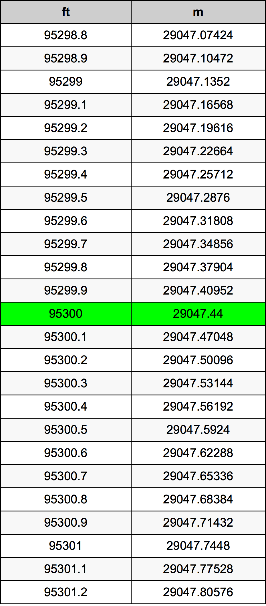 95300 Uqija konverżjoni tabella