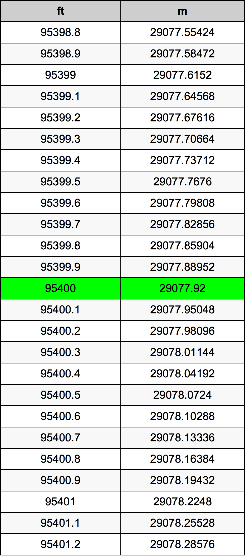 95400 Uqija konverżjoni tabella
