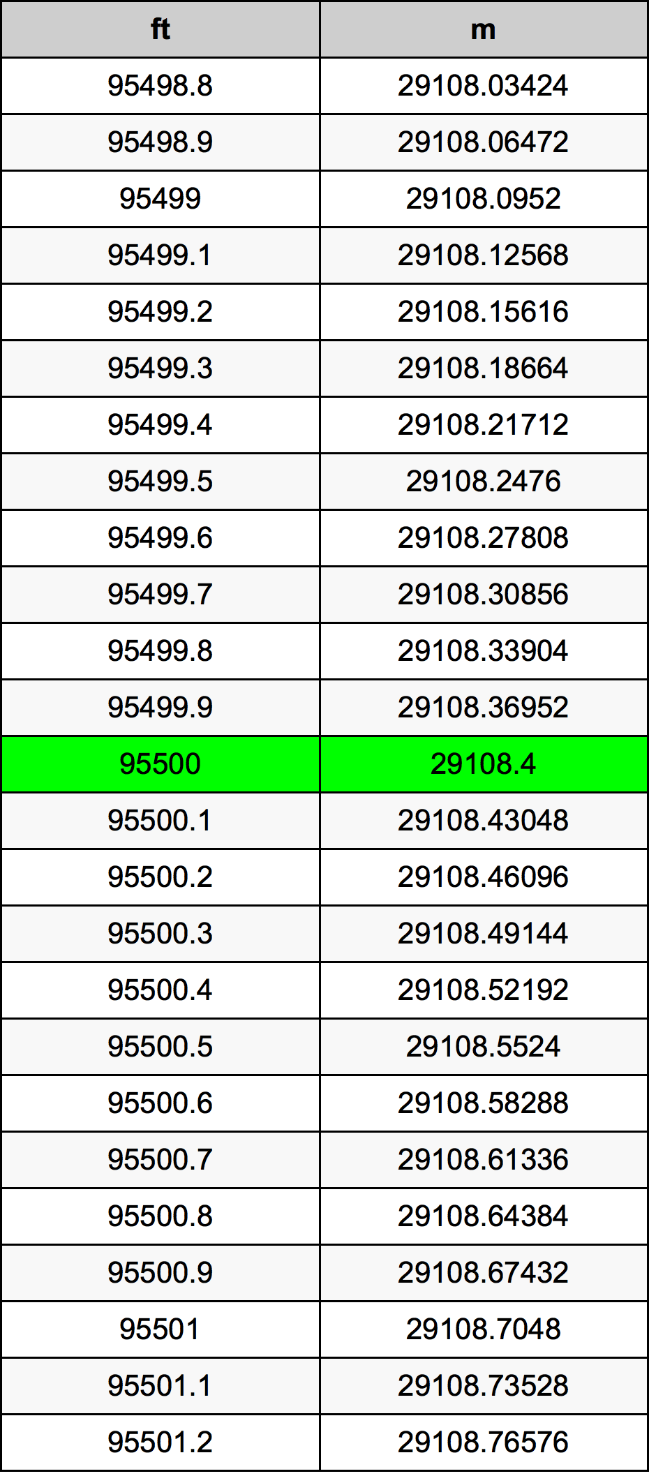 95500 Uqija konverżjoni tabella