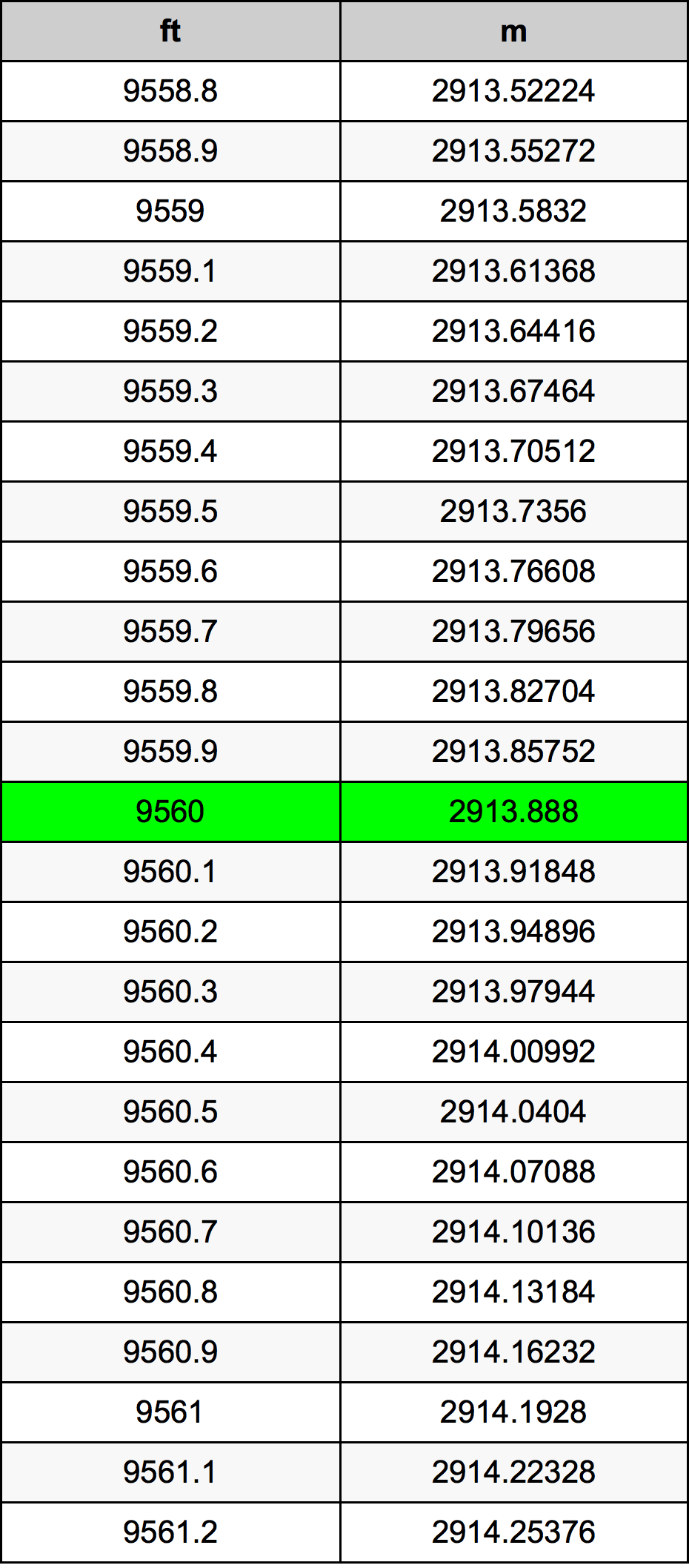 9560 Uqija konverżjoni tabella
