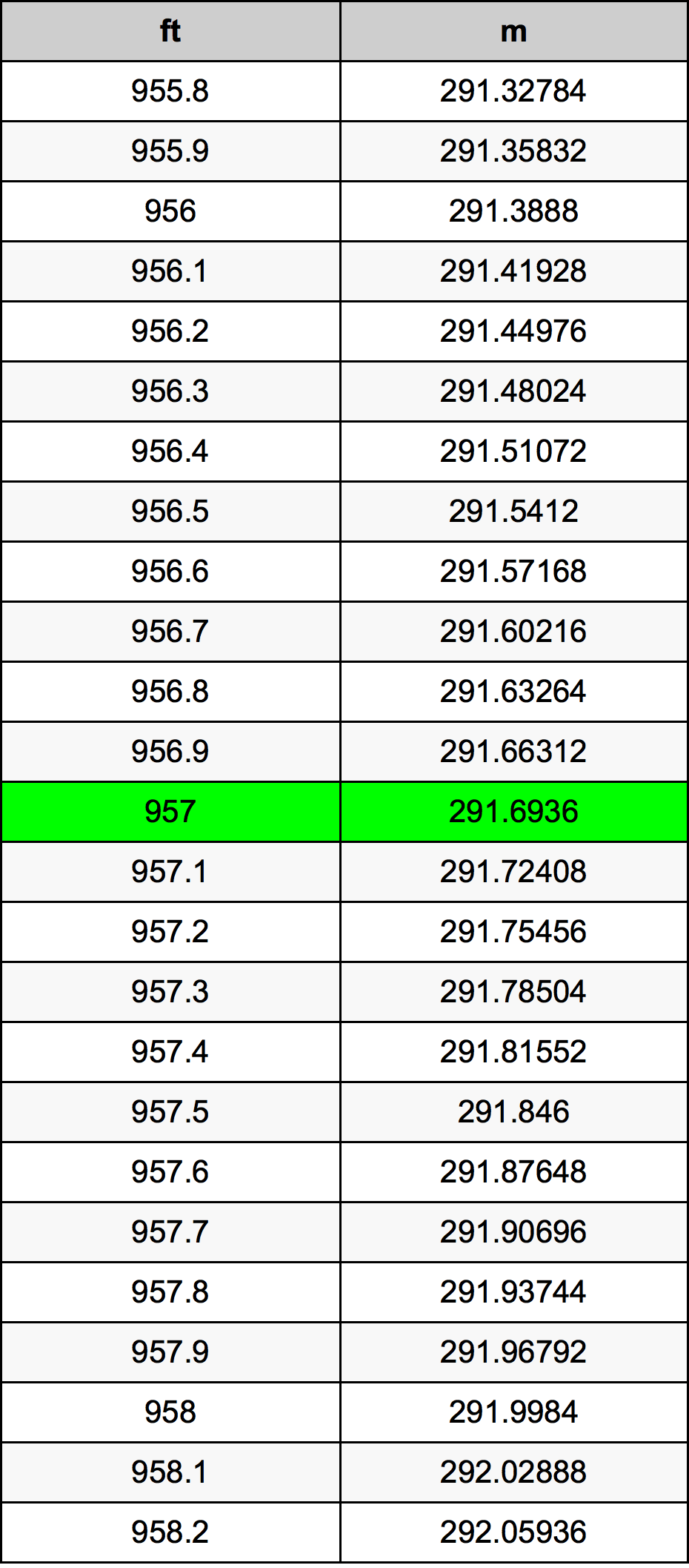 957 Uqija konverżjoni tabella