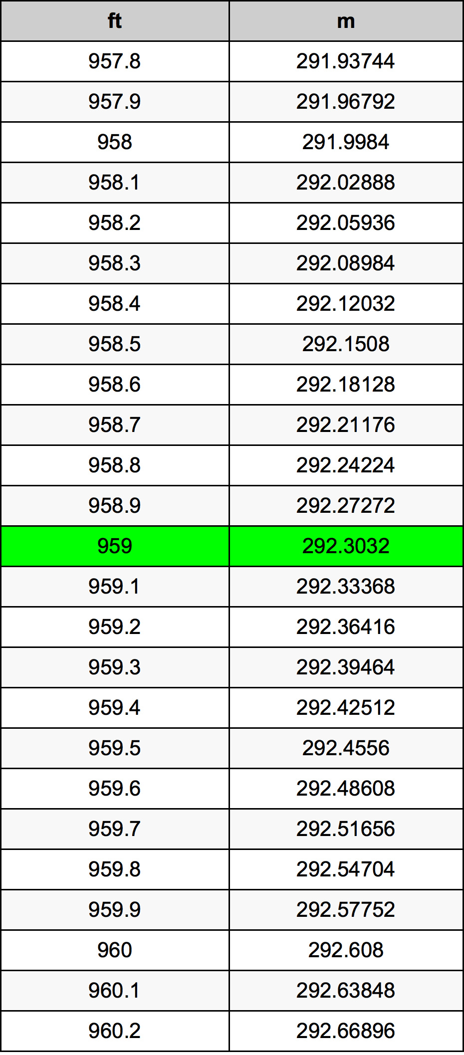 959 Uqija konverżjoni tabella