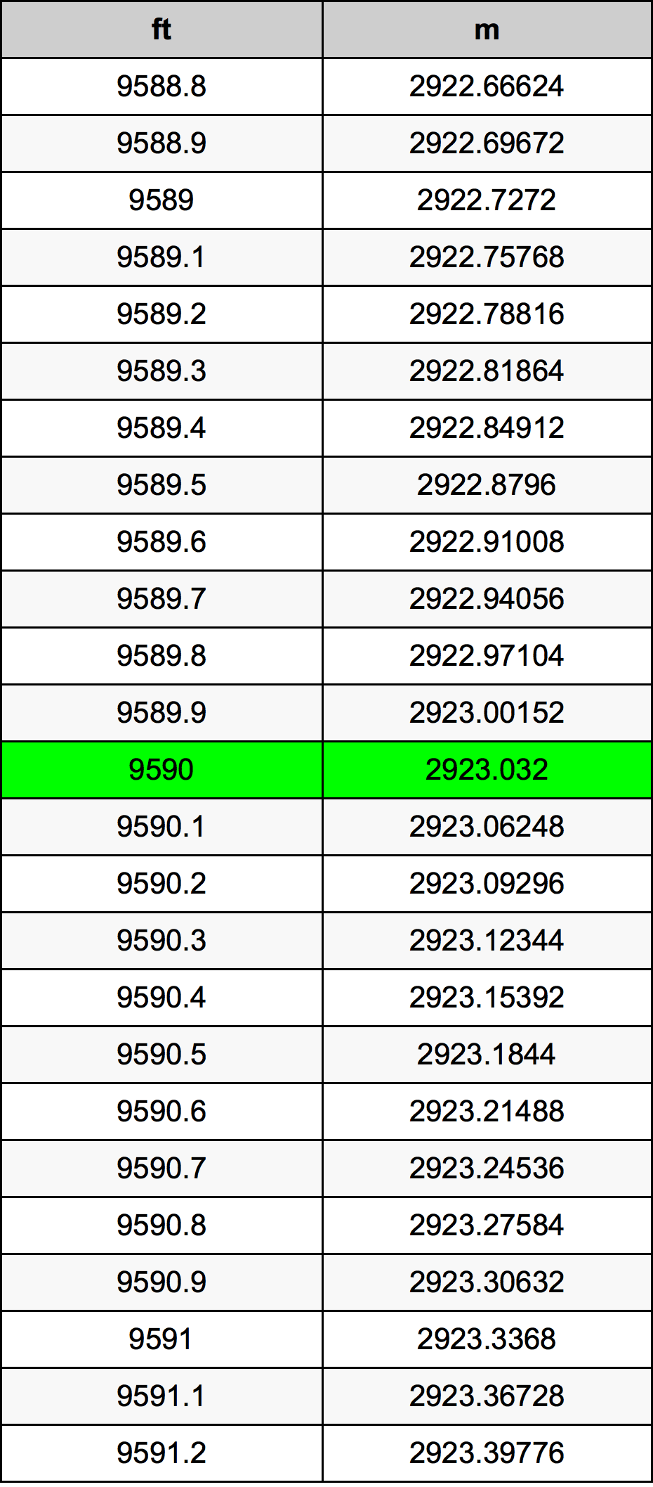 9590 Uqija konverżjoni tabella
