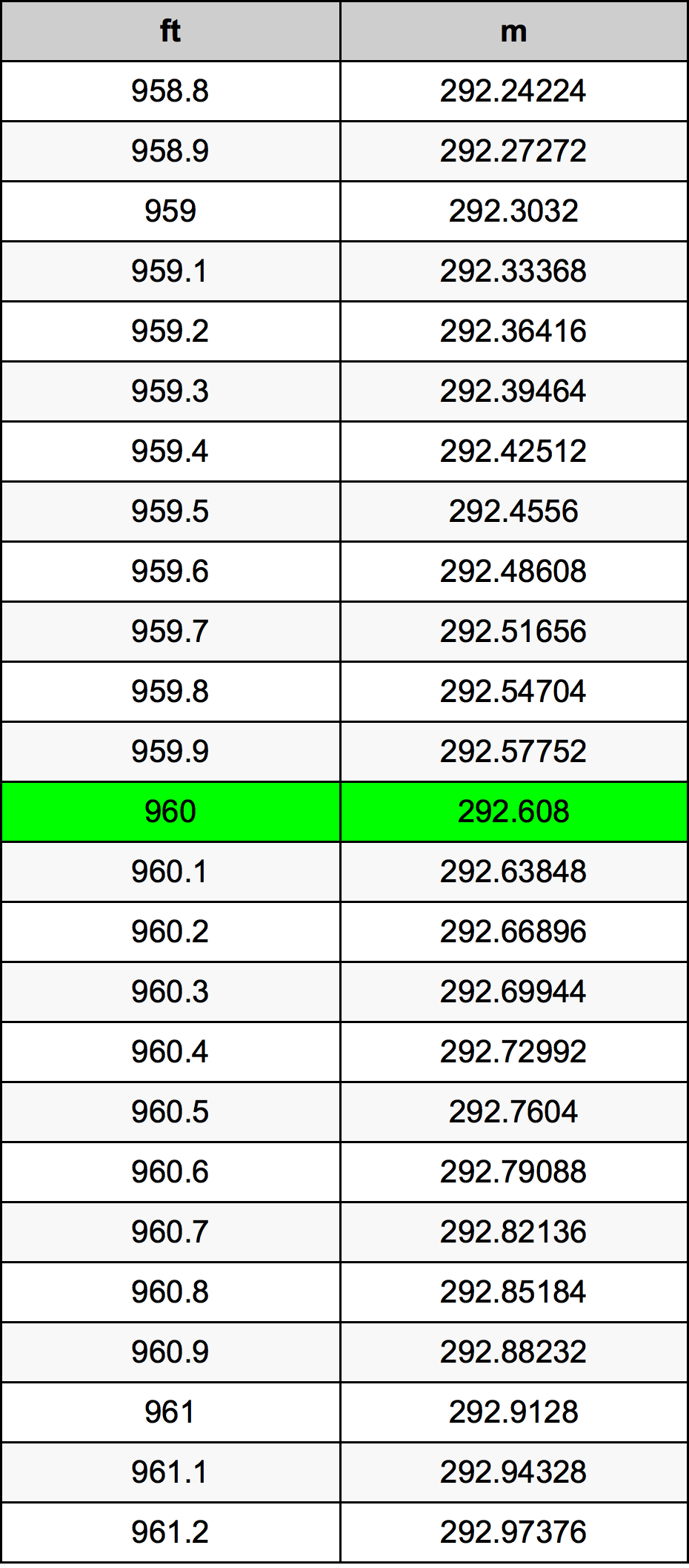 960 Uqija konverżjoni tabella