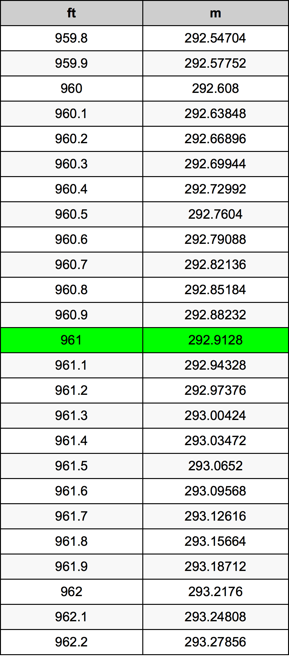 961 Uqija konverżjoni tabella