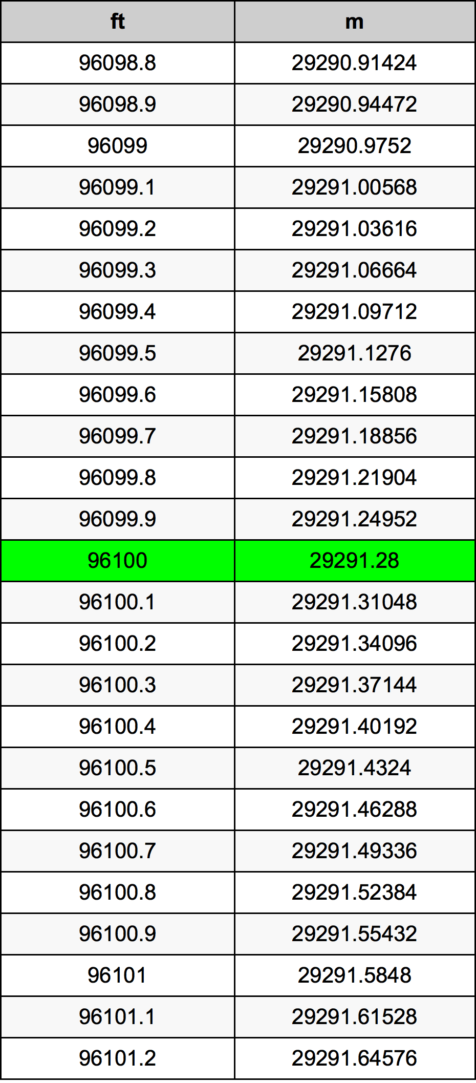 96100 Uqija konverżjoni tabella