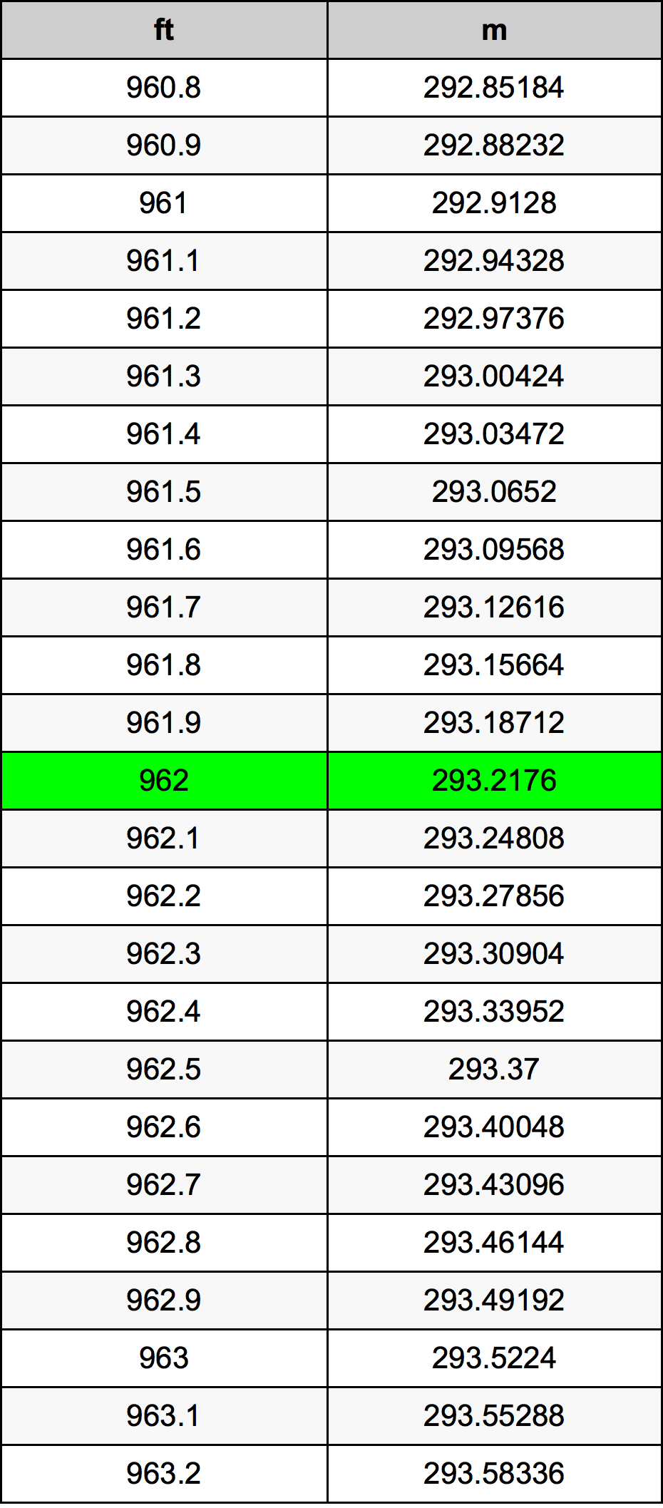 962 Uqija konverżjoni tabella