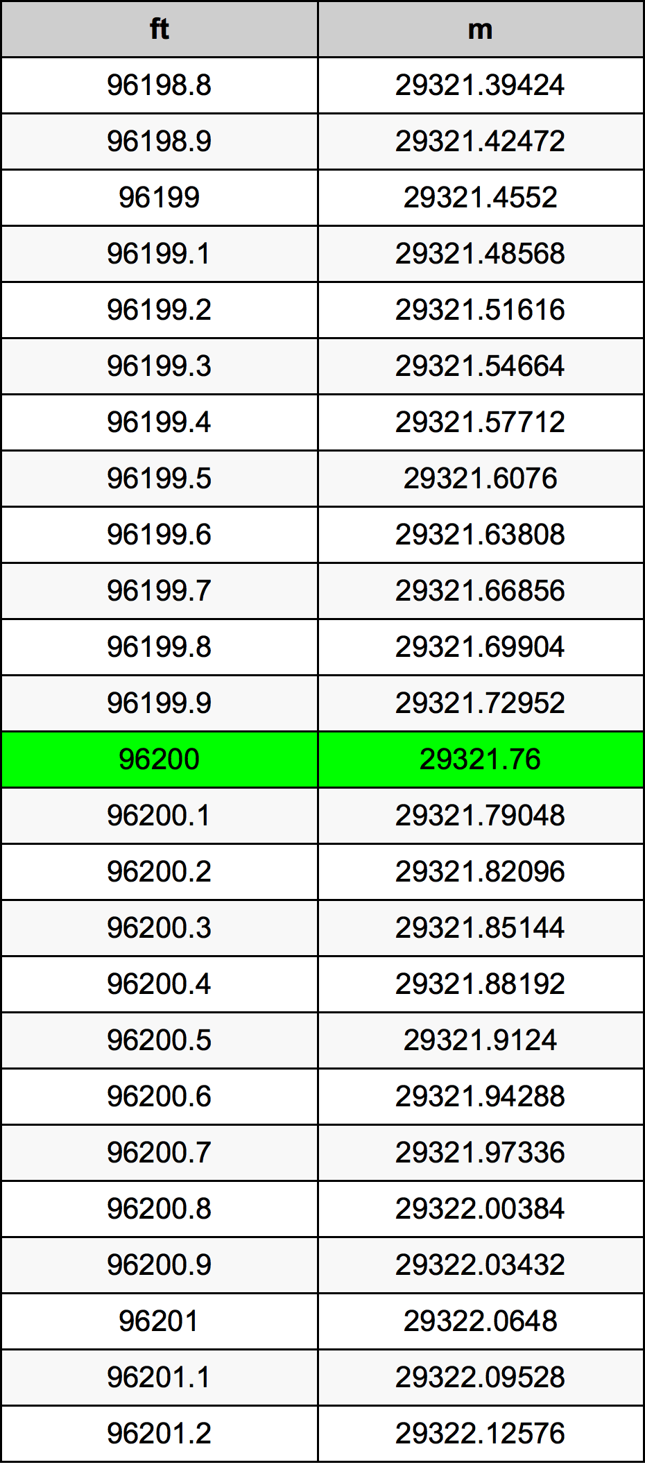 96200 Uqija konverżjoni tabella