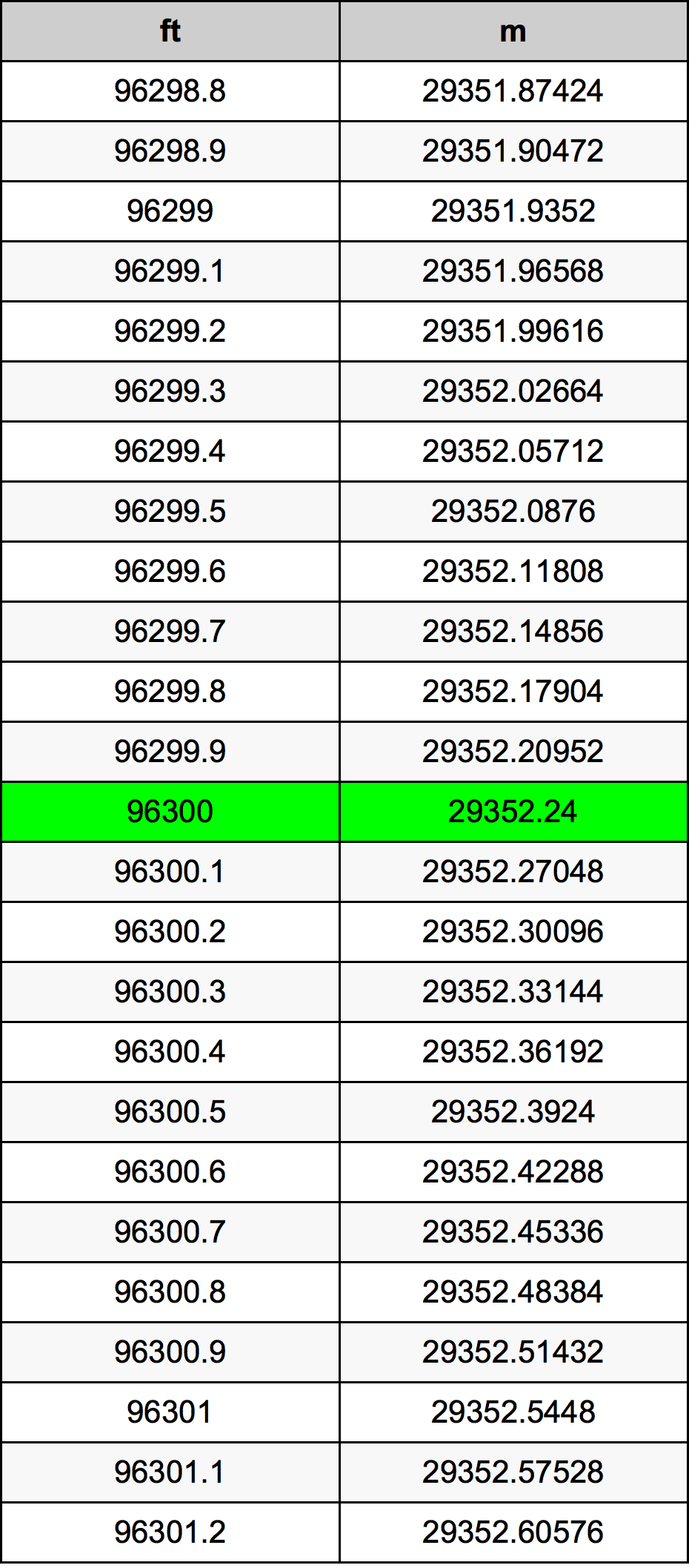 96300 Uqija konverżjoni tabella