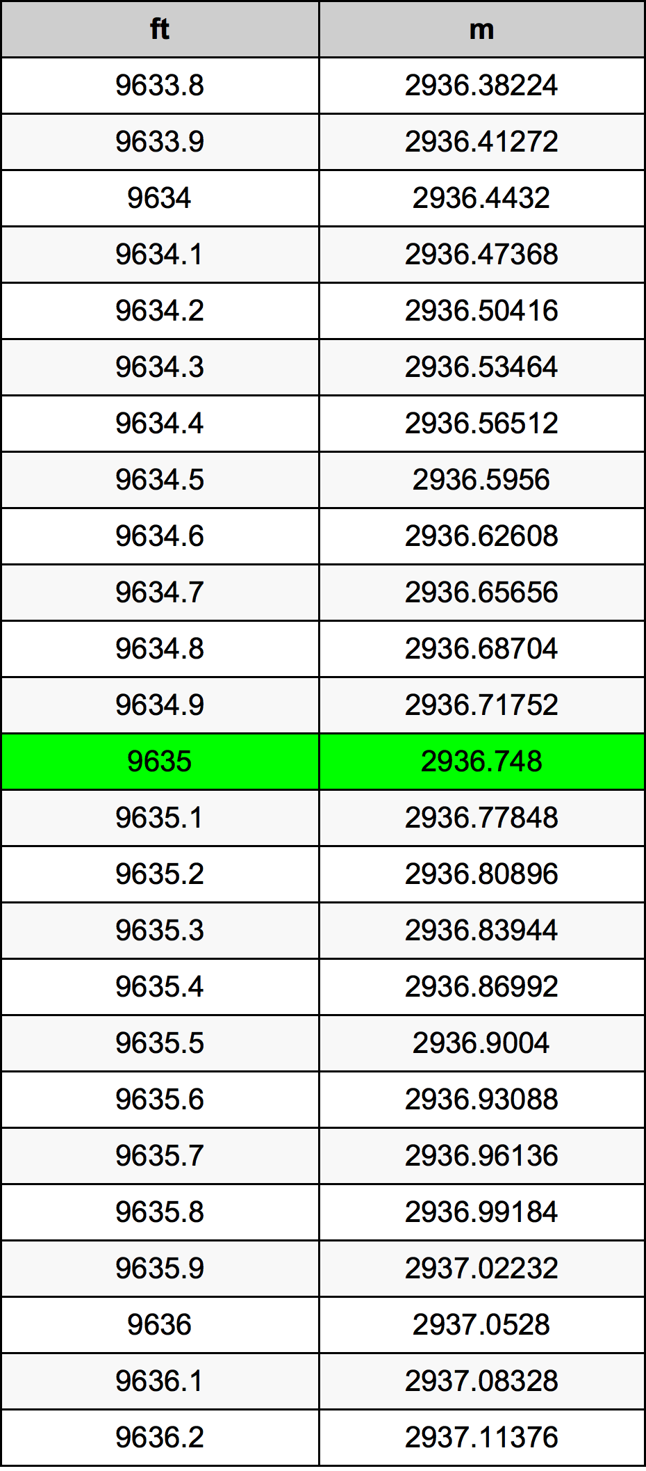 9635 Uqija konverżjoni tabella