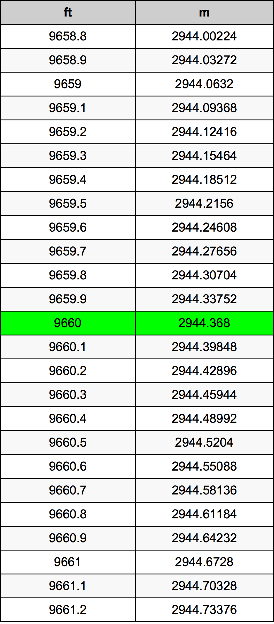 9660 Uqija konverżjoni tabella