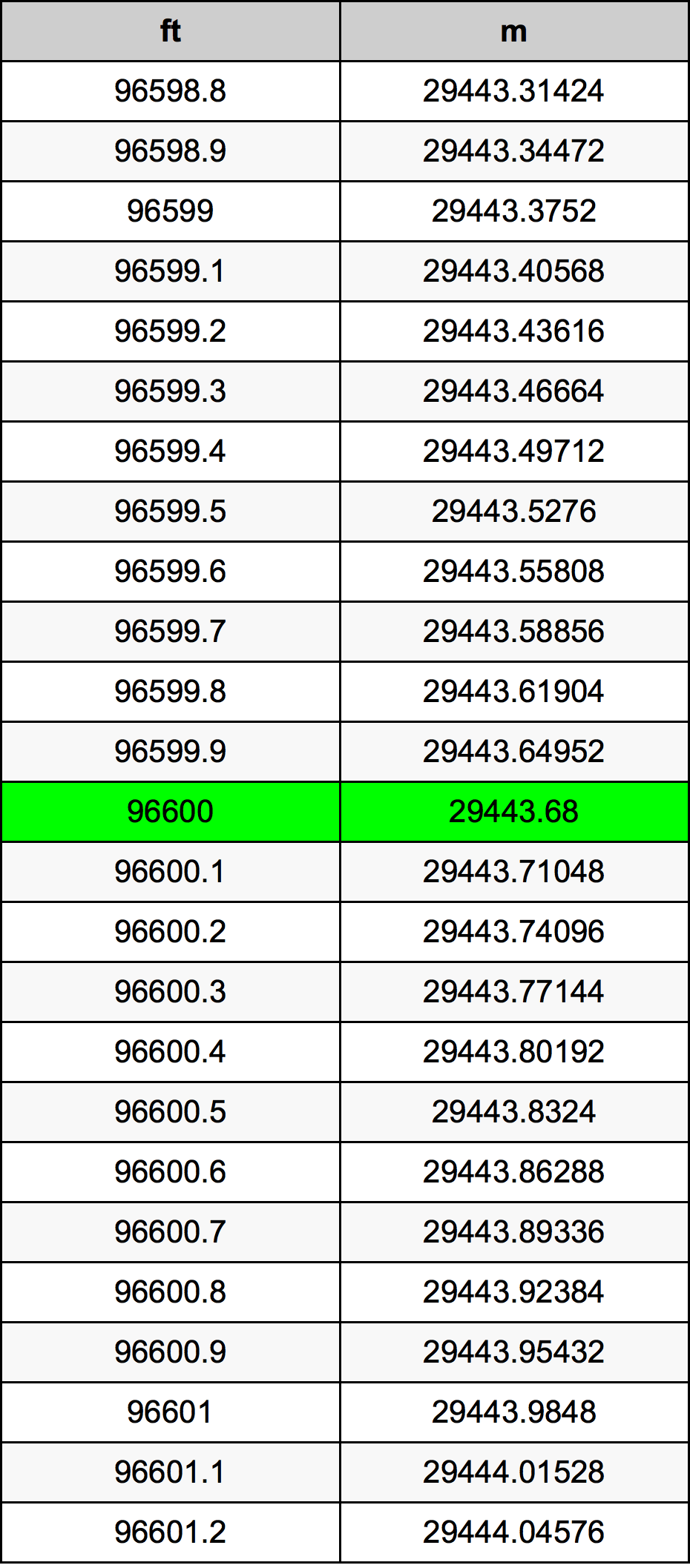 96600 Uqija konverżjoni tabella