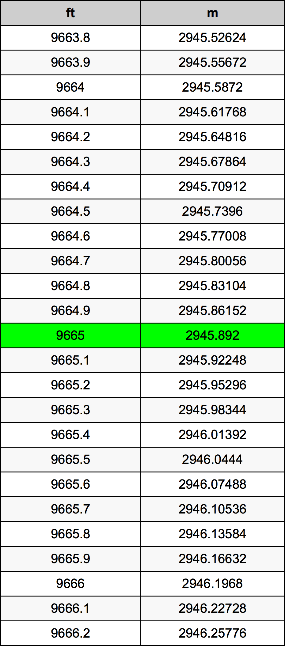 9665 Uqija konverżjoni tabella