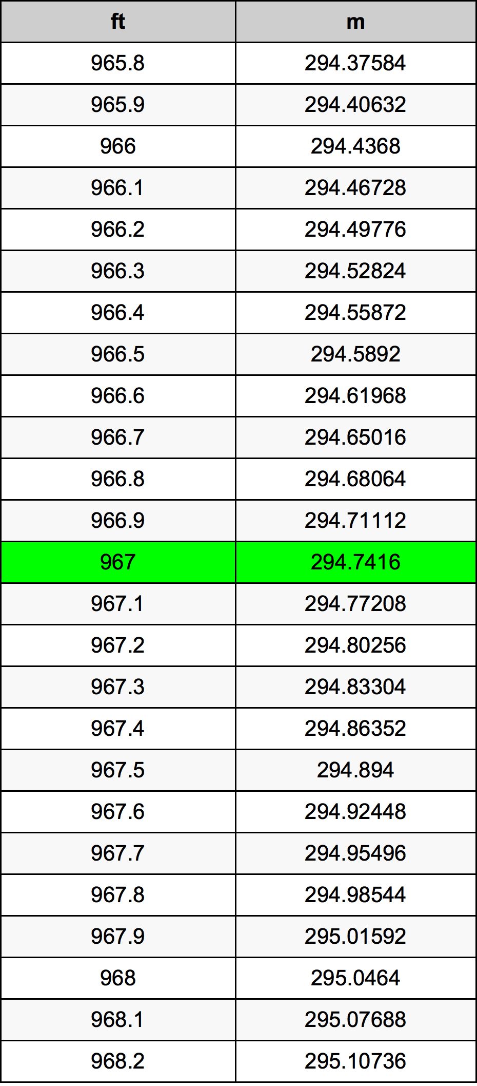 967 Uqija konverżjoni tabella
