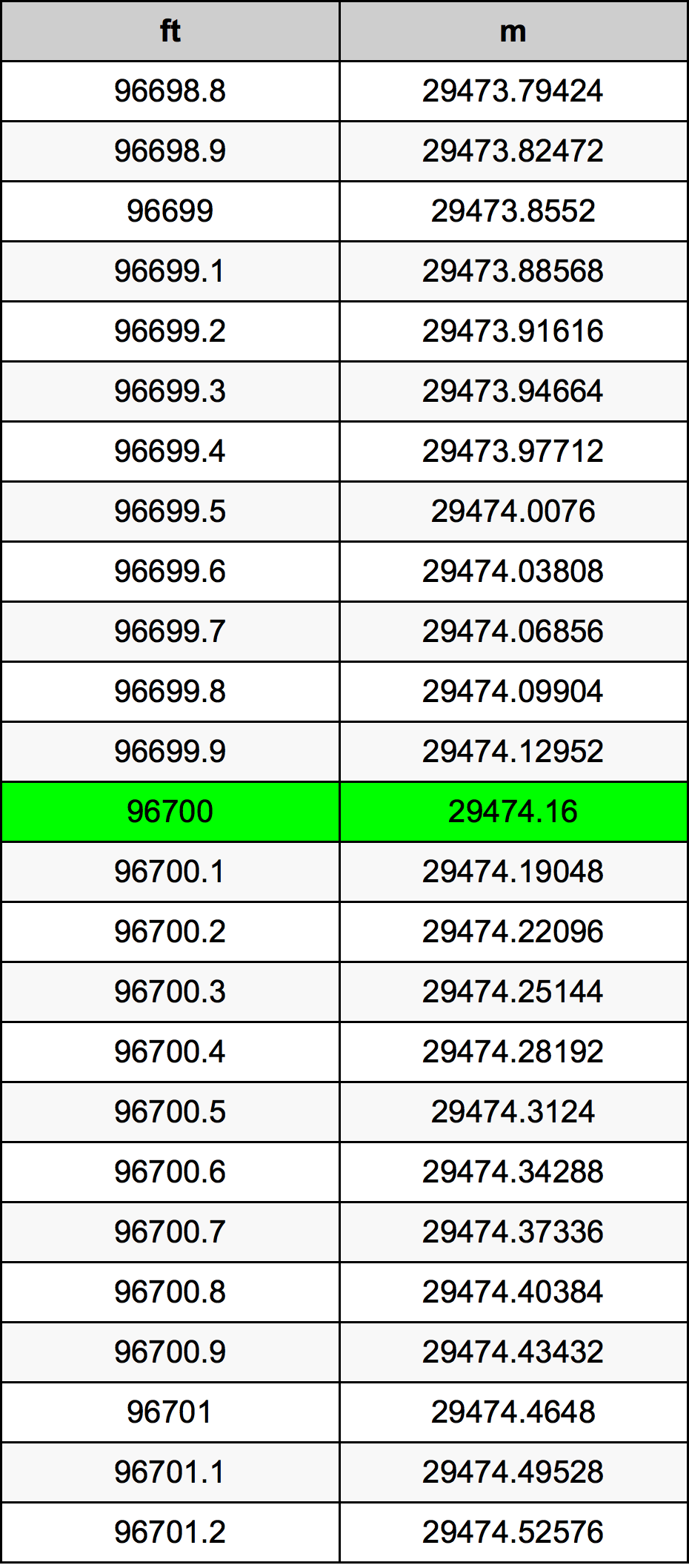 96700 Uqija konverżjoni tabella