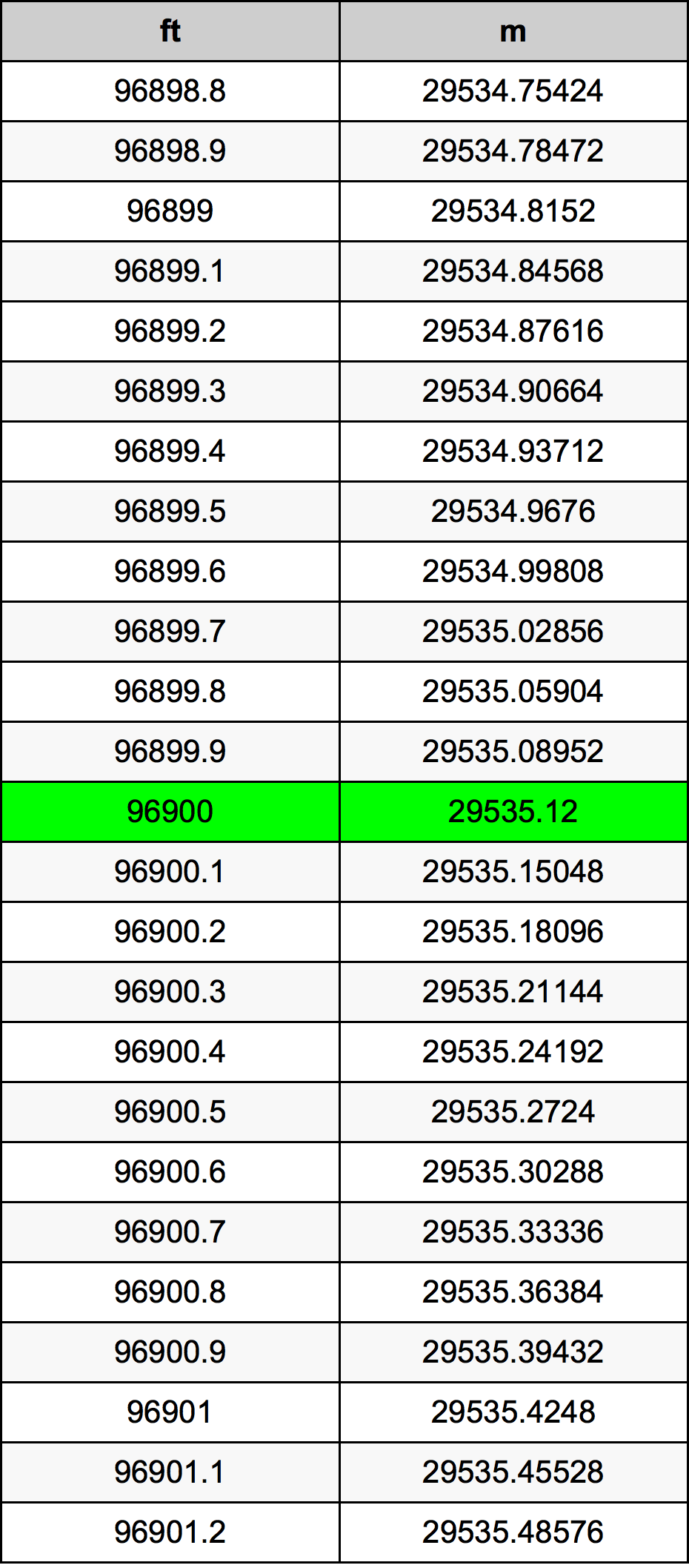 96900 Uqija konverżjoni tabella