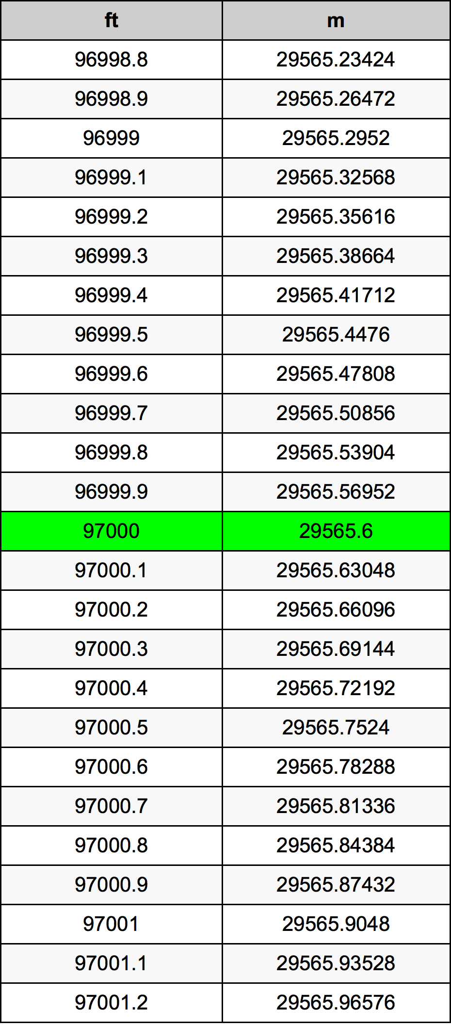 97000 Uqija konverżjoni tabella